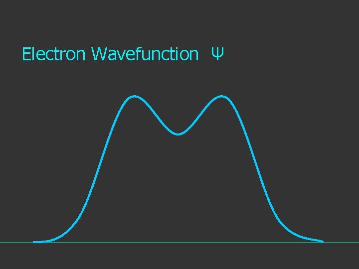 Electron Wavefunction Ψ 