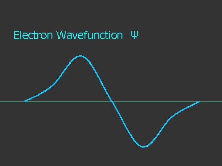 Electron Wavefunction Ψ 