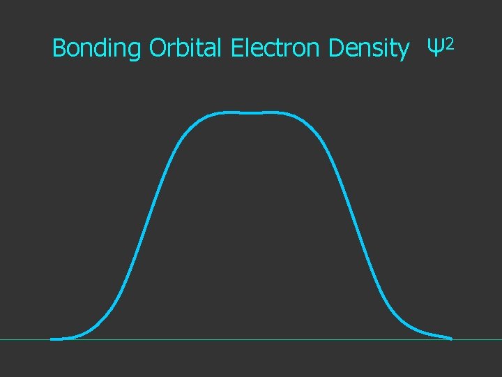 Bonding Orbital Electron Density Ψ 2 