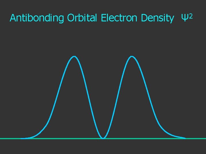 Antibonding Orbital Electron Density Ψ 2 