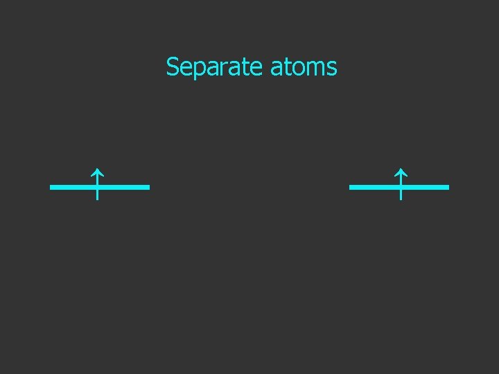 Separate atoms ↑ ↑ 