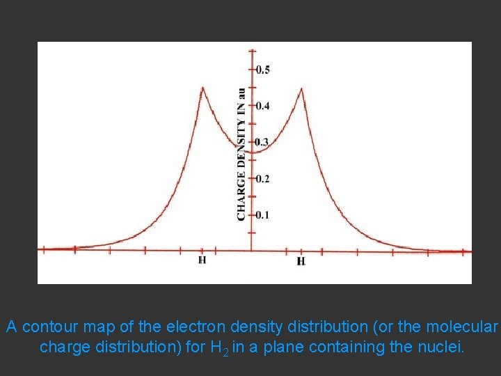 A contour map of the electron density distribution (or the molecular charge distribution) for