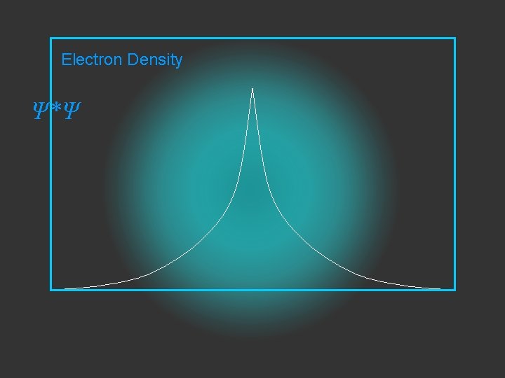 Electron Density Ψ*Ψ 