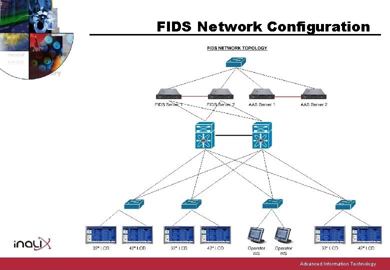 FIDS Network Configuration Advanced Information Technology 