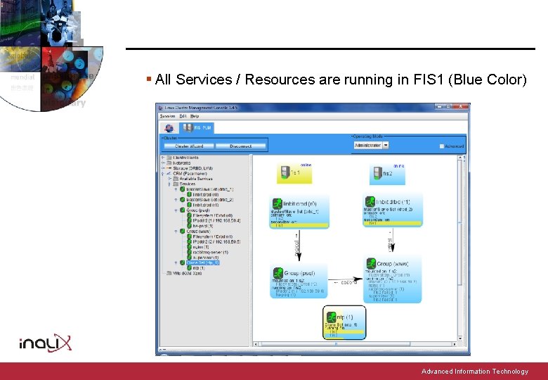 § All Services / Resources are running in FIS 1 (Blue Color) Advanced Information