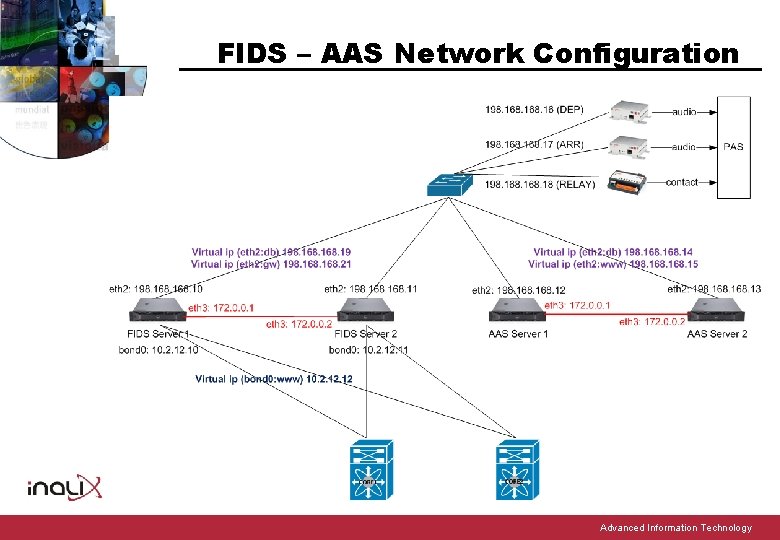 FIDS – AAS Network Configuration Advanced Information Technology 