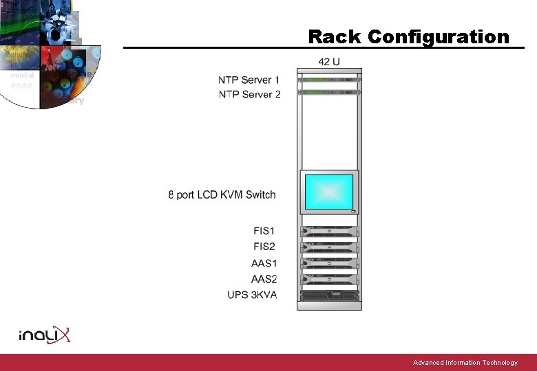 Rack Configuration Advanced Information Technology 