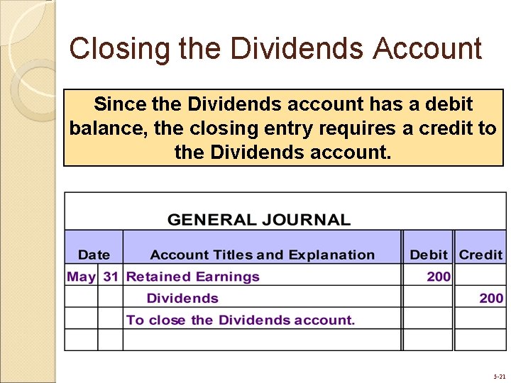 Closing the Dividends Account Since the Dividends account has a debit balance, the closing