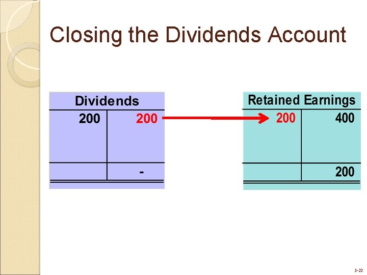 Closing the Dividends Account 5 -22 