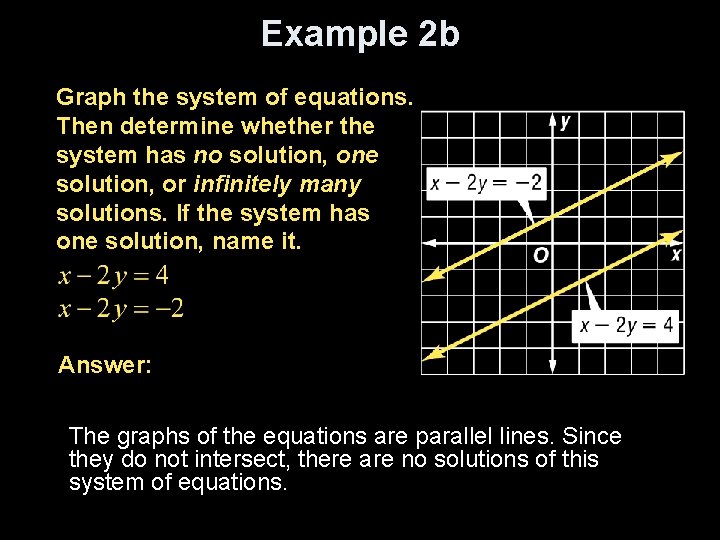 Example 2 b Graph the system of equations. Then determine whether the system has