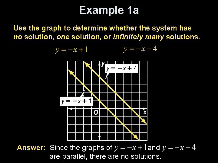 Example 1 a Use the graph to determine whether the system has no solution,