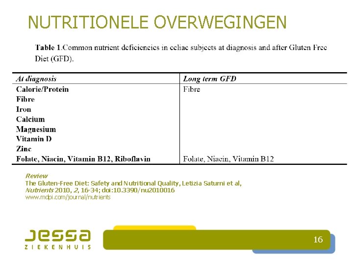 NUTRITIONELE OVERWEGINGEN Review The Gluten-Free Diet: Safety and Nutritional Quality, Letizia Saturni et al,