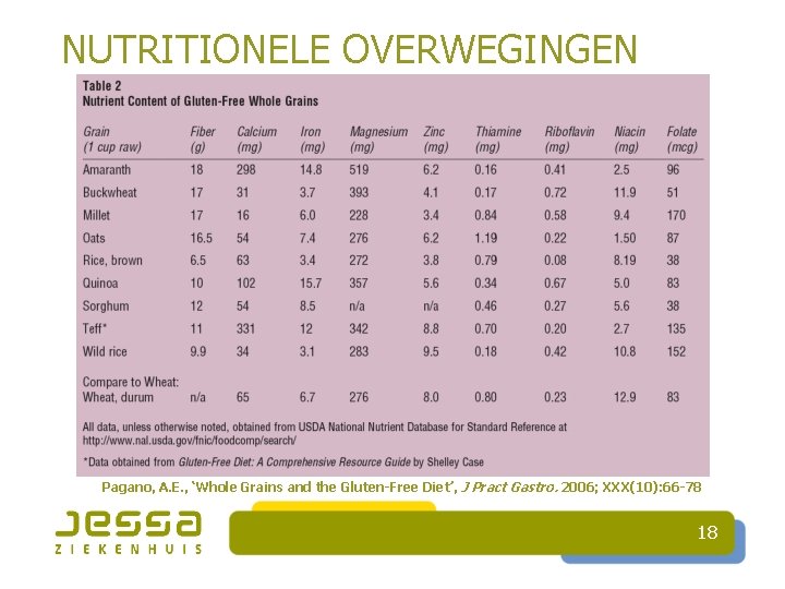 NUTRITIONELE OVERWEGINGEN Pagano, A. E. , ‘Whole Grains and the Gluten-Free Diet’, J Pract