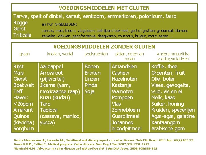 VOEDINGSMIDDELEN MET GLUTEN Tarwe, spelt of dinkel, kamut, eenkoorn, emmerkoren, polonicum, farro Rogge en