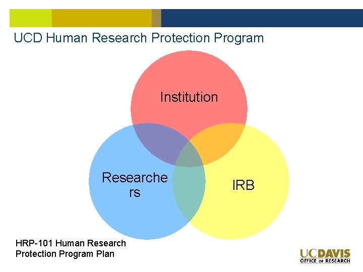 UCD Human Research Protection Program Institution Researche rs HRP-101 Human Research Protection Program Plan UCD Human Research Protection Program Institution Researche rs HRP-101 Human Research Protection Program Plan