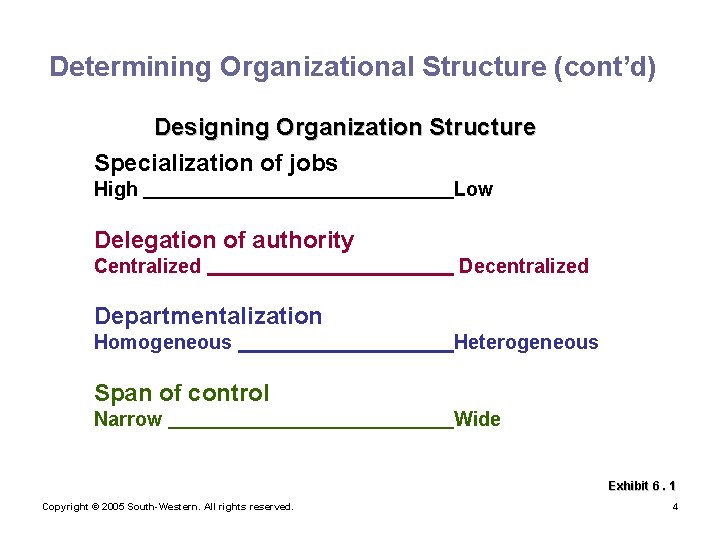 Determining Organizational Structure (cont’d) Designing Organization Structure Specialization of jobs High Low Delegation of