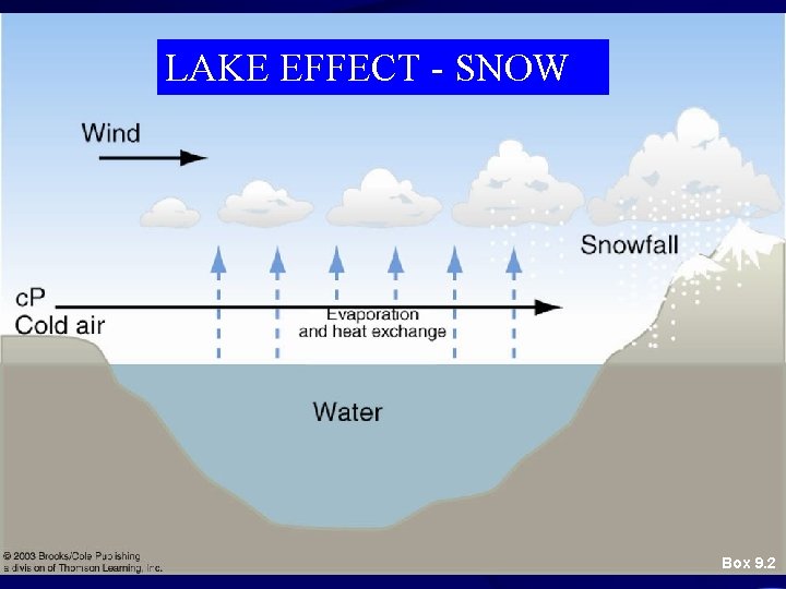 LAKE EFFECT - SNOW Box 9. 2 