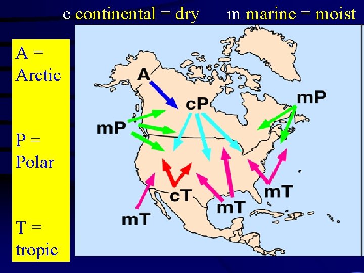 c continental = dry A= Arctic P= Polar T= tropic m marine = moist