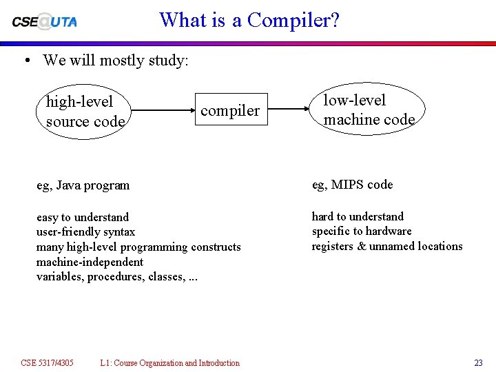 What is a Compiler? • We will mostly study: high-level source code compiler low-level