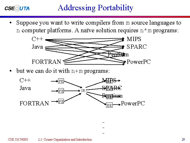 Addressing Portability • Suppose you want to write compilers from m source languages to