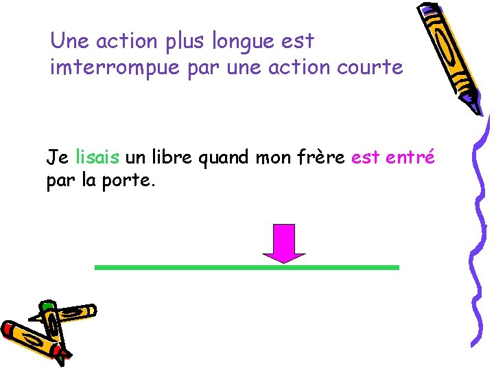 Une action plus longue est imterrompue par une action courte Je lisais un libre