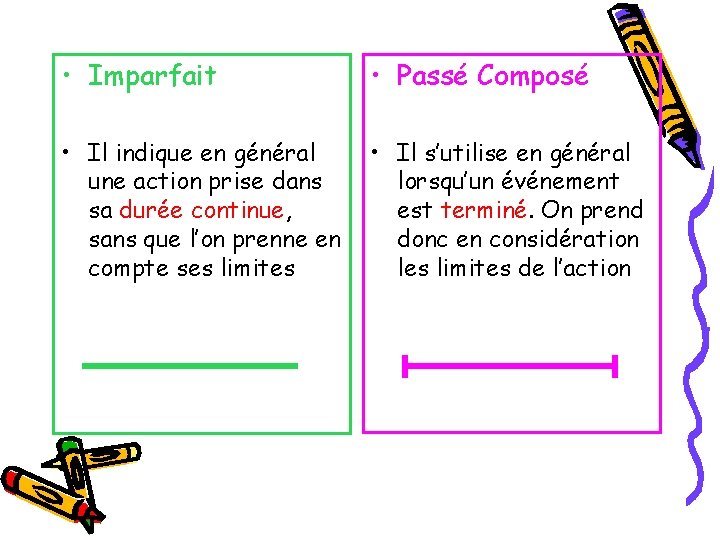  • Imparfait • Passé Composé • Il indique en général une action prise