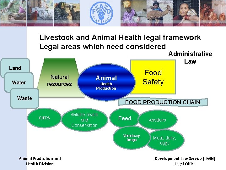 Livestock and Animal Health legal framework Legal areas which need considered Administrative Law Land