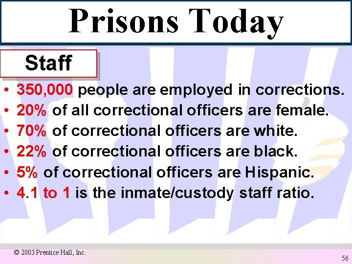 Prisons Today Staff • • • 350, 000 people are employed in corrections. 20%