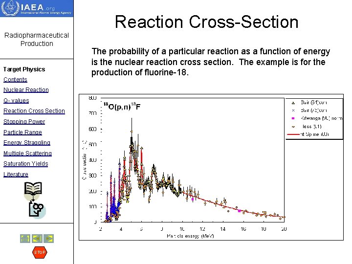 Reaction Cross-Section Radiopharmaceutical Production Target Physics Contents Nuclear Reaction Q- values Reaction Cross Section