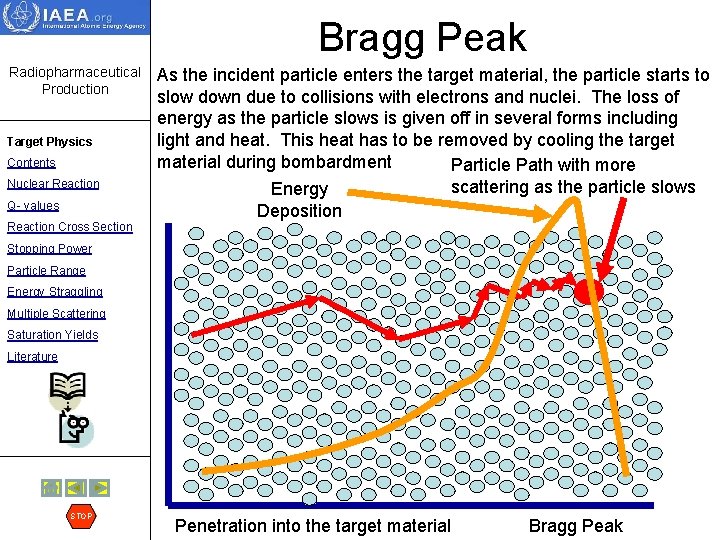 Bragg Peak Radiopharmaceutical Production Target Physics Contents Nuclear Reaction Q- values Reaction Cross Section