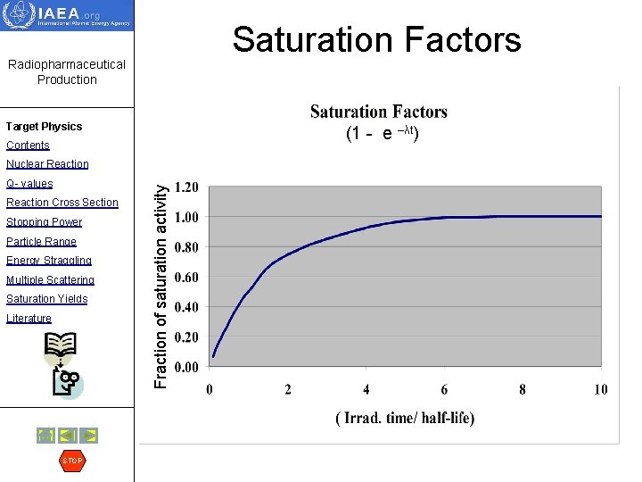 Saturation Factors Radiopharmaceutical Production Target Physics (1 - e –λt) Contents Q- values Reaction