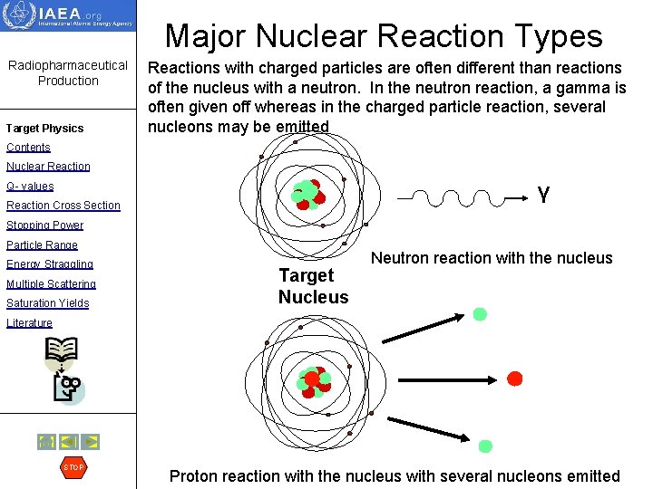 Major Nuclear Reaction Types Radiopharmaceutical Production Target Physics Reactions with charged particles are often