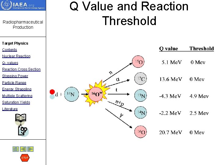 Radiopharmaceutical Production Target Physics Contents Nuclear Reaction Q- values Reaction Cross Section Stopping Power