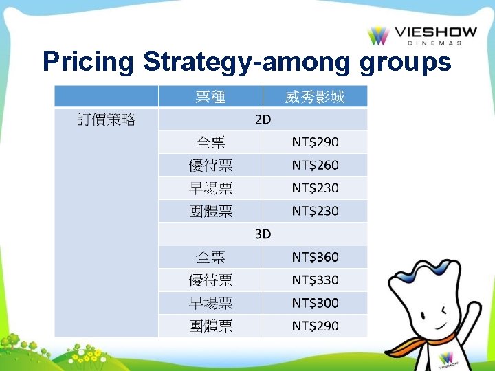 Pricing Strategy-among groups 