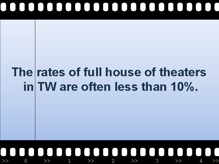 The rates of full house of theaters in TW are often less than 10%.