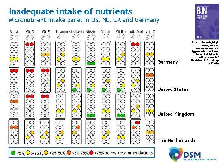 Inadequate intake of nutrients Micronutrient intake panel in US, NL, UK and Germany Barbara