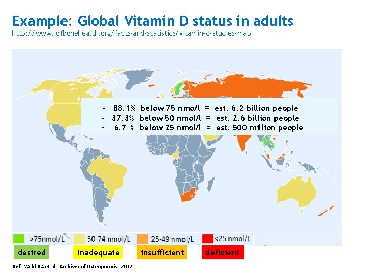 Example: Global Vitamin D status in adults http: //www. iofbonehealth. org/facts-and-statistics/vitamin-d-studies-map - 88. 1%