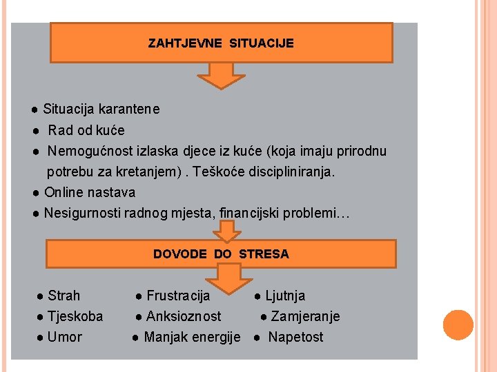 ZAHTJEVNE SITUACIJE ● Situacija karantene ● Rad od kuće ● Nemogućnost izlaska djece iz