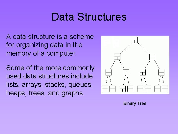 Data Structures A data structure is a scheme for organizing data in the memory