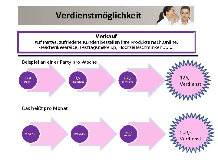 Verdienstmöglichkeit Verkauf Auf Partys, zufriedene Kunden bestellen ihre Produkte nach, Online, Geschenkeservice, Festtagsmake up, Verdienstmöglichkeit Verkauf Auf Partys, zufriedene Kunden bestellen ihre Produkte nach, Online, Geschenkeservice, Festtagsmake up,