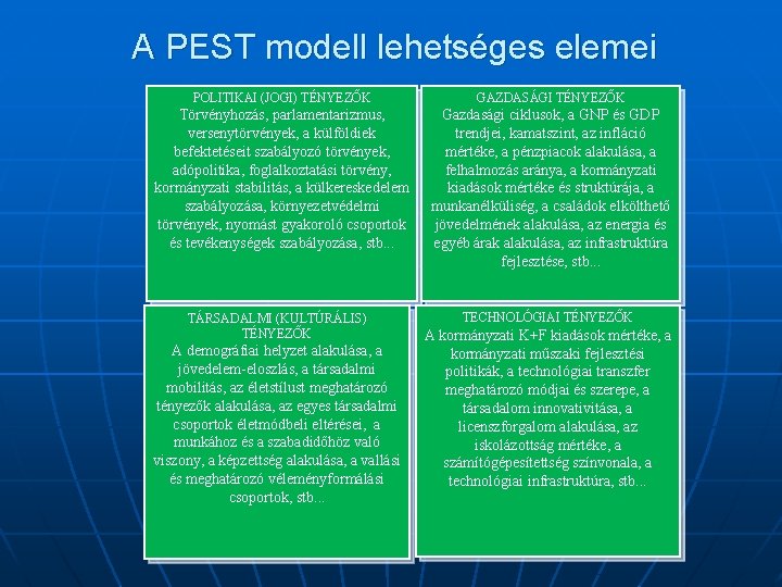 A PEST modell lehetséges elemei POLITIKAI (JOGI) TÉNYEZŐK GAZDASÁGI TÉNYEZŐK Törvényhozás, parlamentarizmus, versenytörvények, a