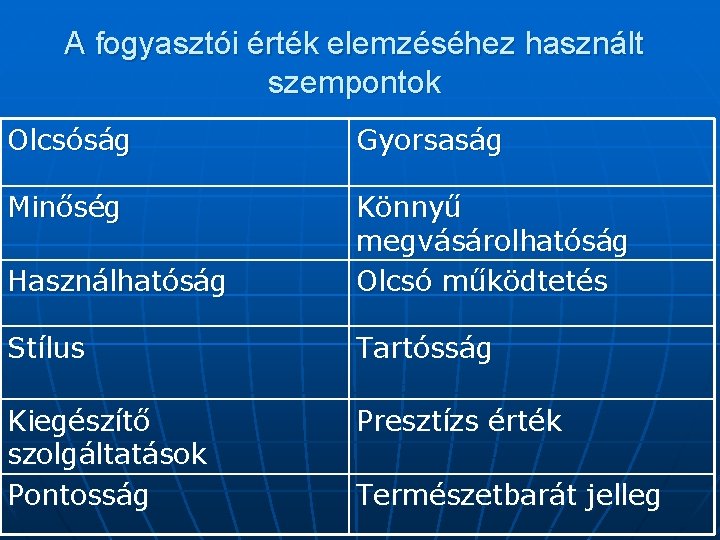 A fogyasztói érték elemzéséhez használt szempontok Olcsóság Gyorsaság Minőség Használhatóság Könnyű megvásárolhatóság Olcsó működtetés