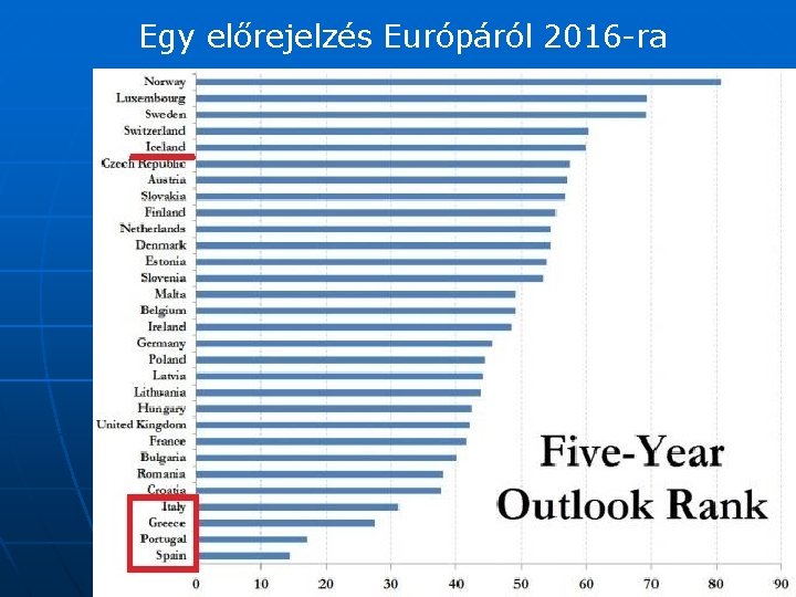 Egy előrejelzés Európáról 2016 -ra 