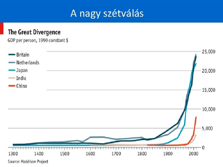A nagy szétválás 