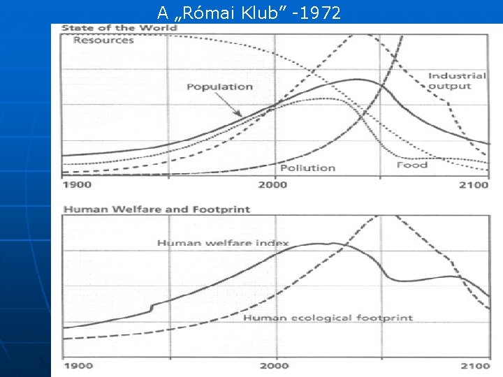 A „Római Klub” -1972 