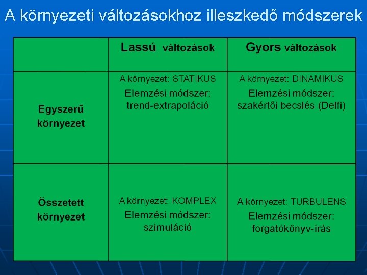 A környezeti változásokhoz illeszkedő módszerek 
