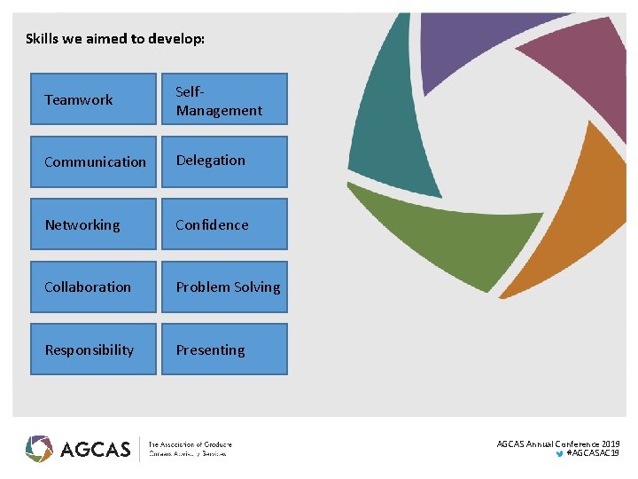 Skills we aimed to develop: Teamwork Self. Management Communication Delegation Networking Confidence Collaboration Problem