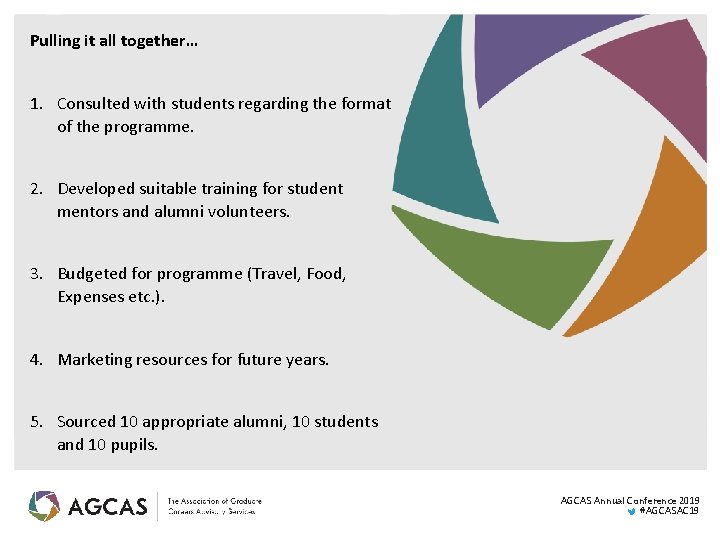 Pulling it all together… 1. Consulted with students regarding the format of the programme.