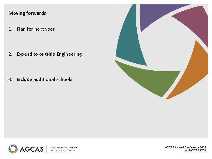 Moving forwards 1. Plan for next year 2. Expand to outside Engineering 3. Include