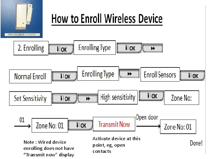 Note : Wired device enrolling does not have “Transmit now” display Activate device at